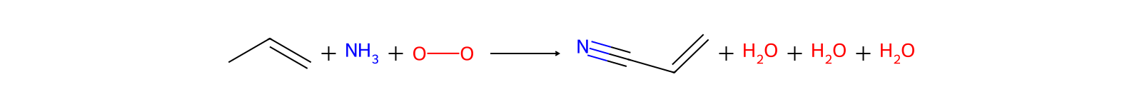 Reaction diagram