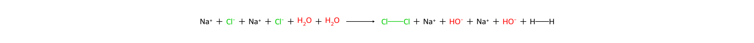 Reaction diagram