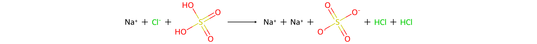 Reaction diagram