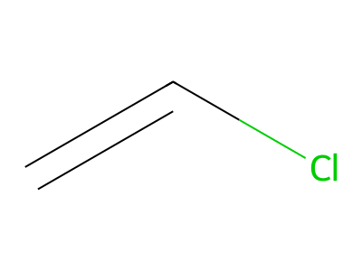 Vinyl Chloride molecular structure